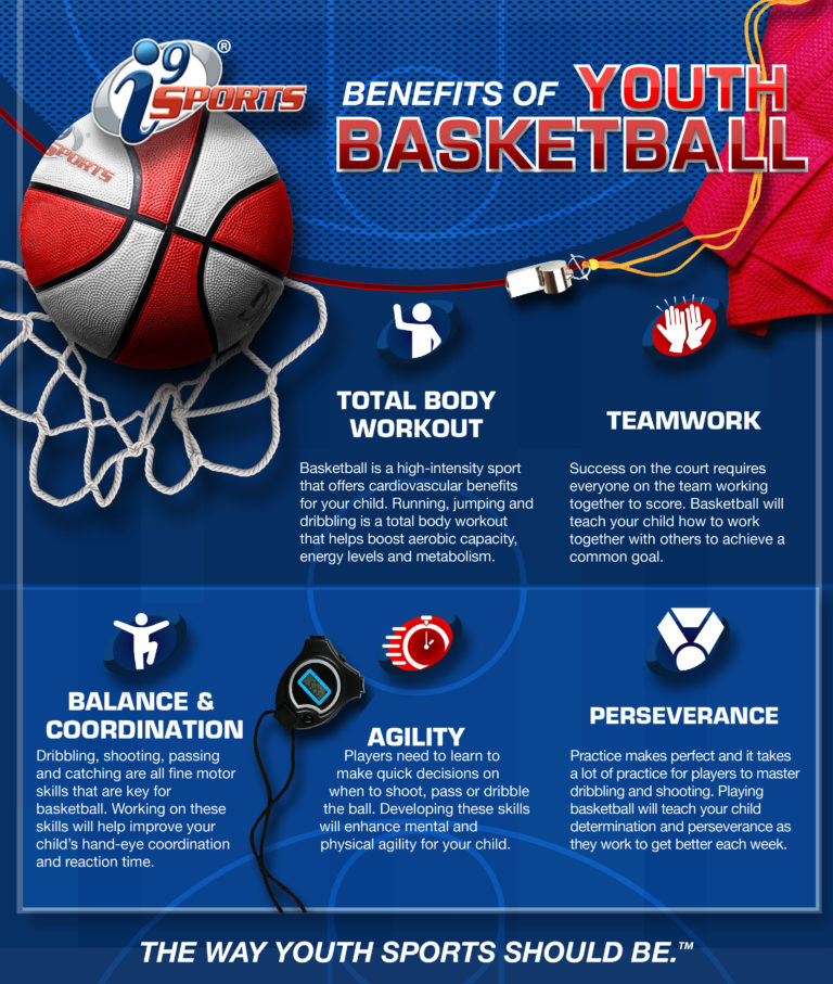 benefit of youth basketball infographic