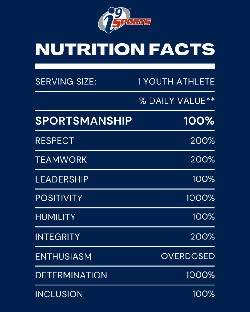i9 Sports Nutrition Facts. Lists Sportsmanship, respect, teamwork, positivity, humility, integrity, enthusiasm, determination, inclusion, and leadership.